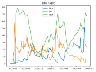 adx