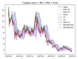 ema