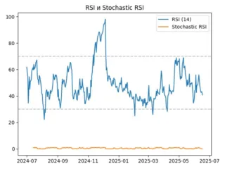 rsi