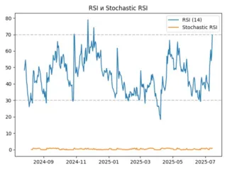rsi