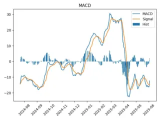ENPG_macd