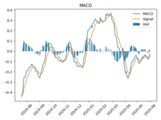 NMTP_macd
