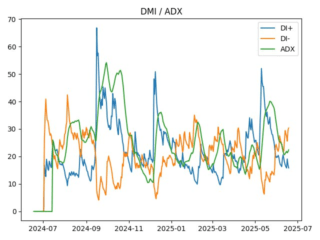 adx