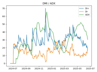 adx