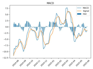 ABRD_macd
