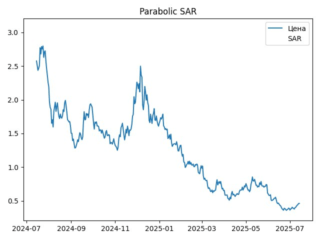sar