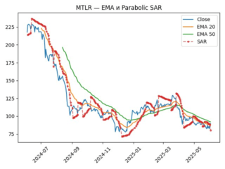 MTLR_sar