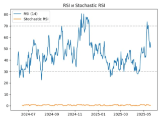 XTZ_rsi