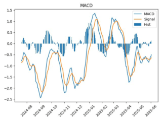 MAGN_macd