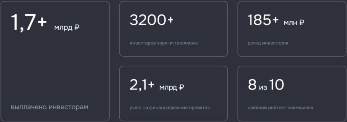 результаты инвойс кафе