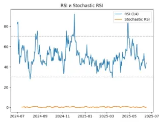 rsi