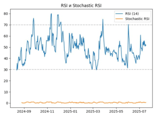 rsi