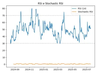 rsi