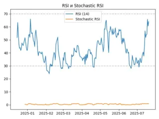 rsi