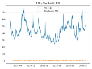 rsi