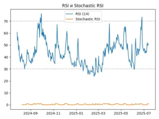 rsi