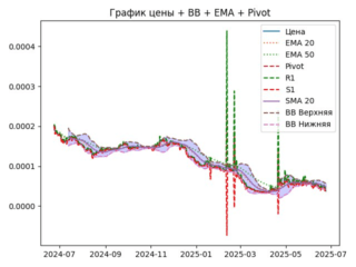 ema