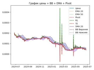 ema