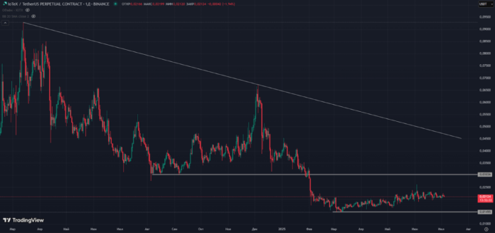 IoTeX