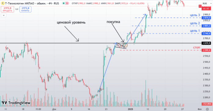 вымпел вход в позицию