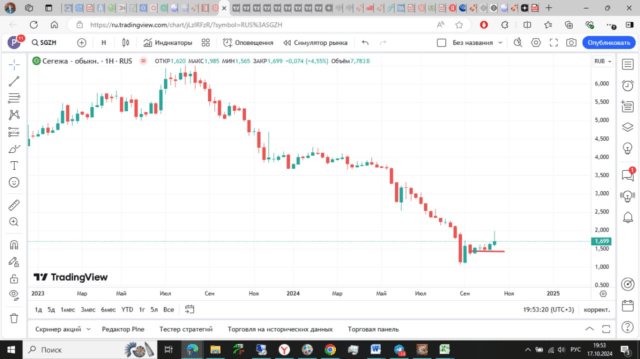 сегежа акции