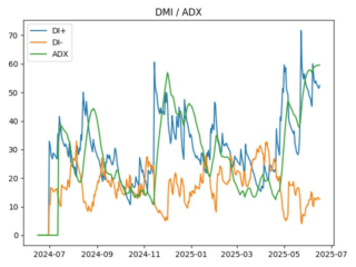 adx