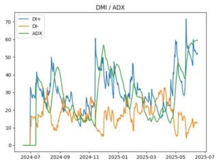 adx