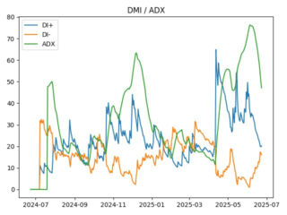adx