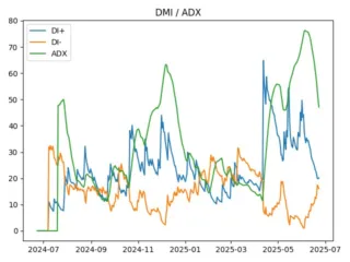 adx