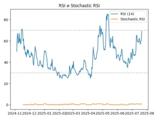 rsi