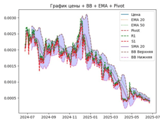 ema