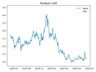 sar