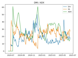adx