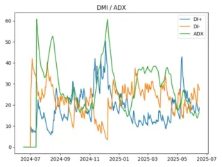 adx