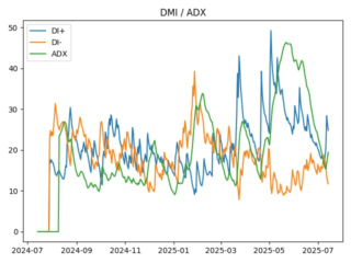 adx