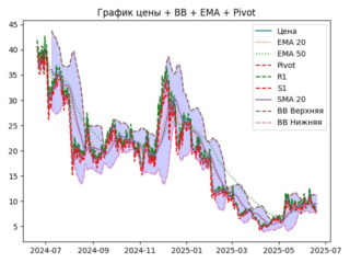 ema