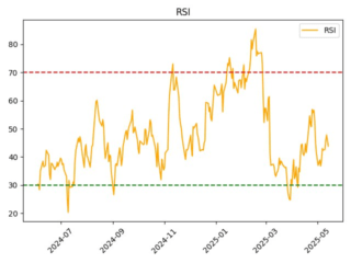 UPRO_rsi