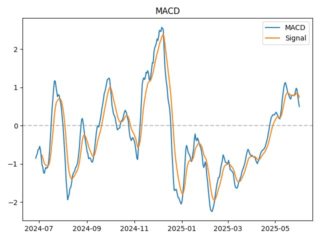 COMP_macd