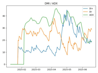 adx