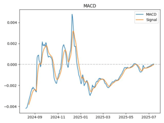 macd