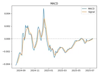 macd
