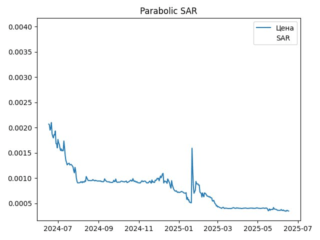 sar