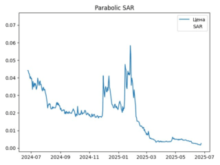 sar