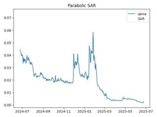 sar