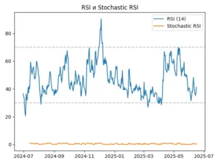 rsi