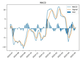 SBER_macd