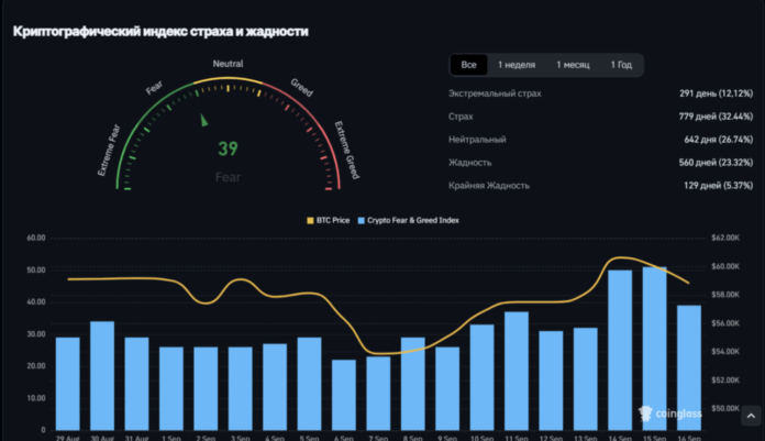 Настроение крипторынка сентябрь 2024