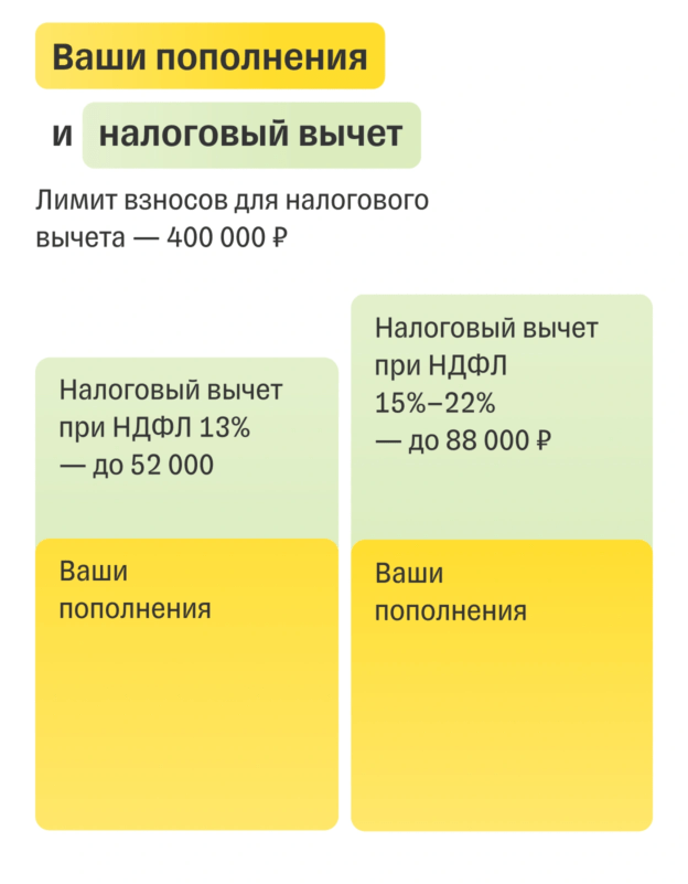 ПДС Т-Банк
