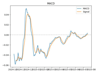 macd