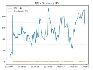 rsi
